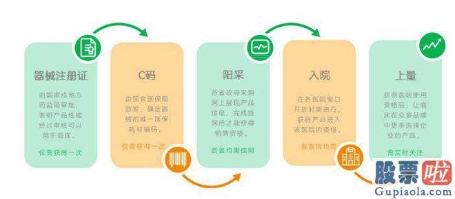 纳思达股票大盘分析-是一家主营非血管介入手术整合解决方案的提供商