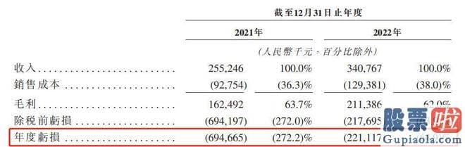 纳思达股票大盘分析-是一家主营非血管介入手术整合解决方案的提供商