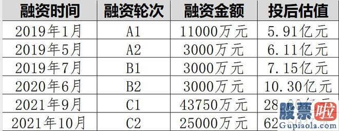 纳思达股票大盘分析-是一家主营非血管介入手术整合解决方案的提供商