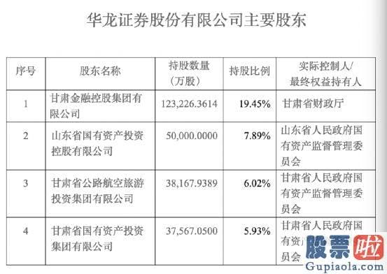 股票大盘走势图分析-srchttp