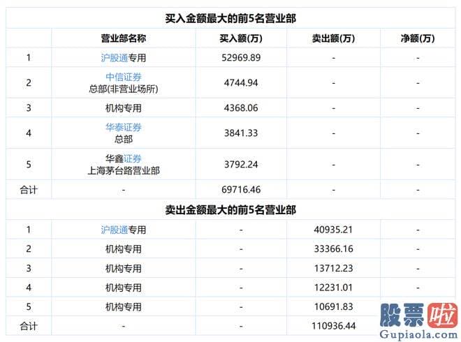 今日大盘解析点评28 srchttp