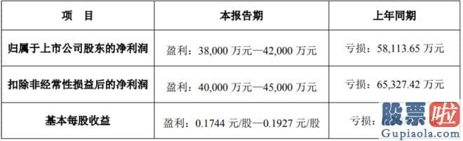 今日大盘解析点评28-万达投资持有上市公司6.13亿股股份