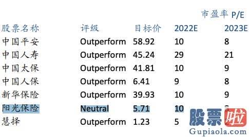 大盘预测网：截至7月初