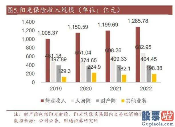 大盘预测网：截至7月初