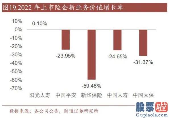 大盘预测网：截至7月初