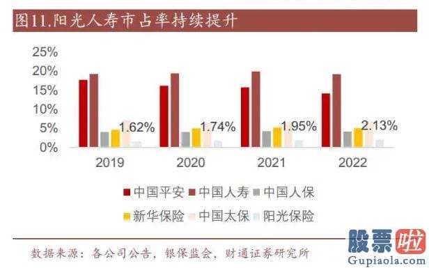 大盘预测网：截至7月初