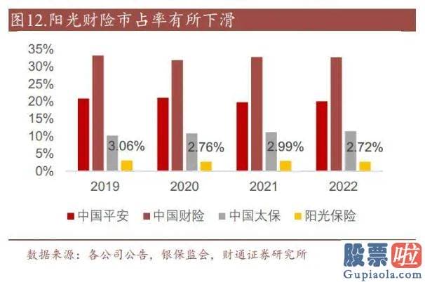 大盘预测网：截至7月初