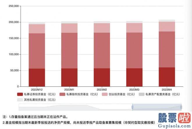 本月大盘专家预测 将来加强私募监管是大行情趋势