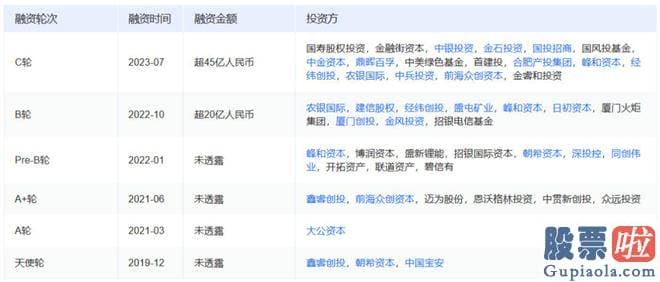 今日大盘分析最新_2022 年冬季