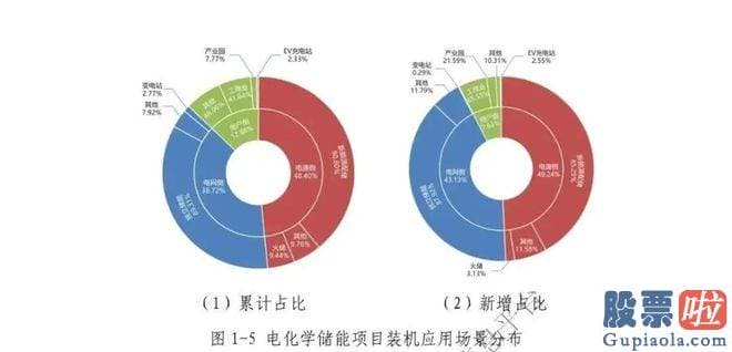 今日大盘分析最新_2022 年冬季