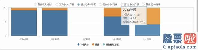 大盘分析今日：因为继电器成本不高大概 4元