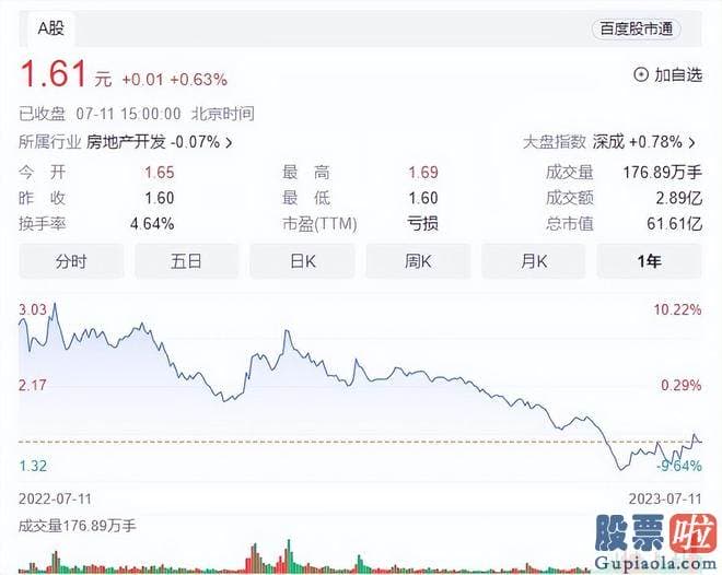 股市收评图片：中南建设又收到深交所的年报问询函