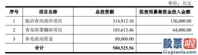 股市收评图片：中南建设又收到深交所的年报问询函