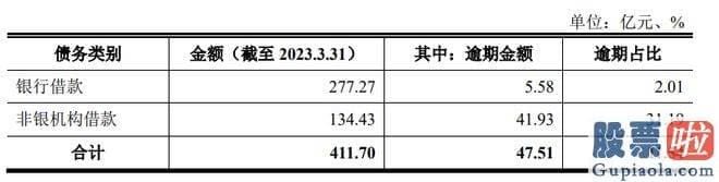 股市收评图片：中南建设又收到深交所的年报问询函