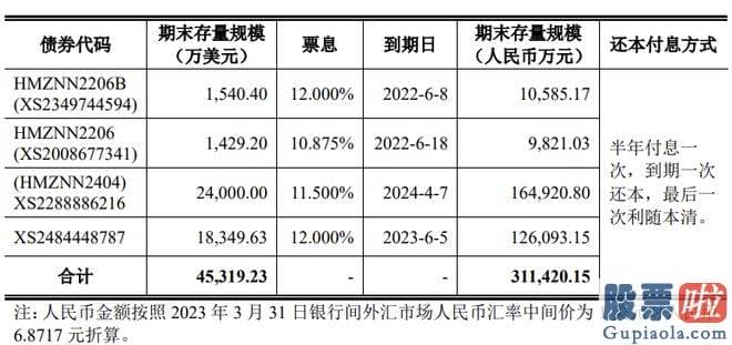 股市收评图片：中南建设又收到深交所的年报问询函