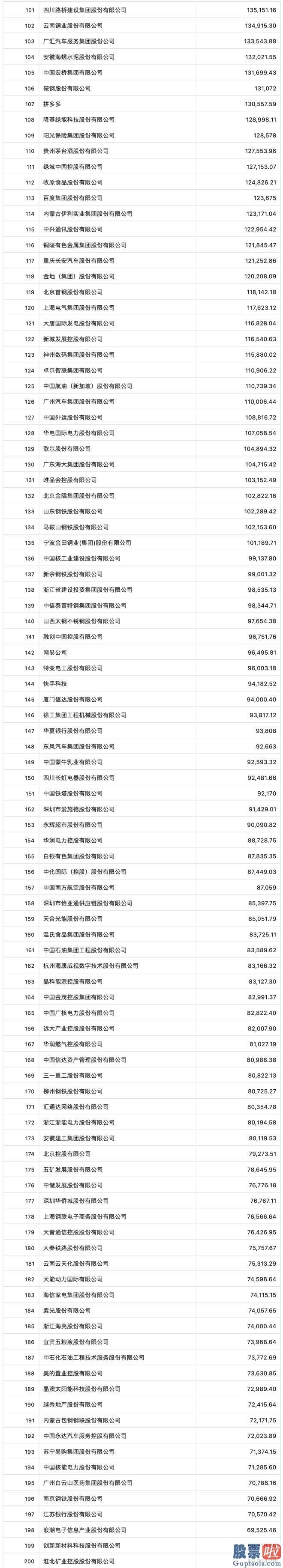 大盘上涨分析 2023年财富中国上市公司500强排行榜正式公布