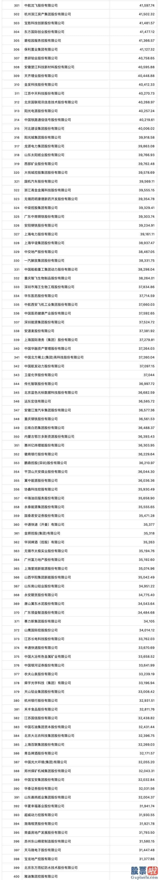 大盘上涨分析 2023年财富中国上市公司500强排行榜正式公布