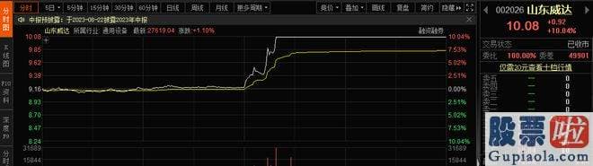 预测大盘的走势：作为特斯拉牌的儿童电动车