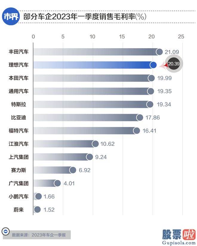 明日股票大盘走势预测_srchttp