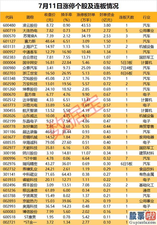 大盘走势行情分析-srchttp