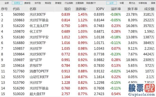 本周大盘分析行情 A股三大指数表现波动