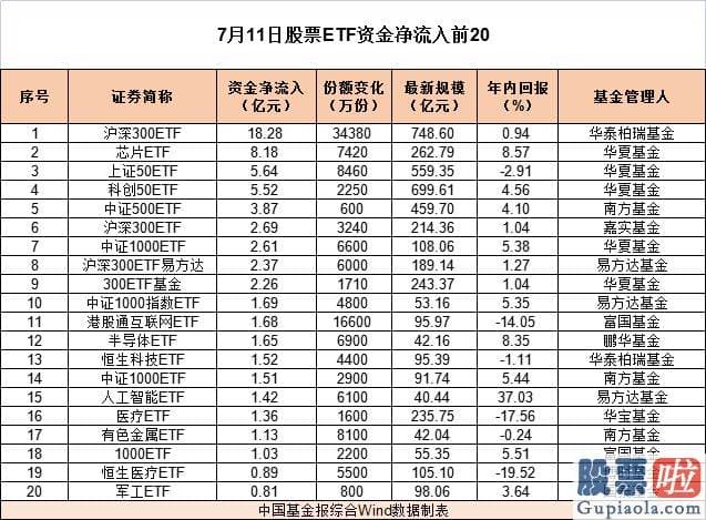 本周大盘分析行情 A股三大指数表现波动