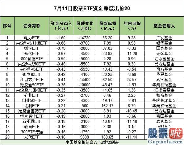 本周大盘分析行情 A股三大指数表现波动