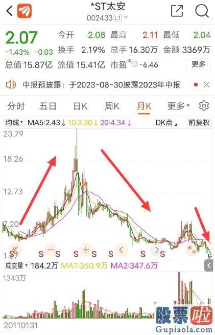 明日大盘预测:避险升温 控股孙公司宏兴制药厂