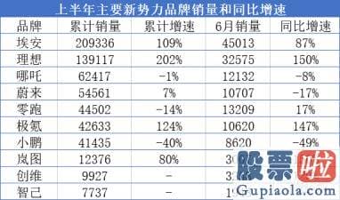 大盘走势分析南方财富：身居最卷的竞争价格段的小鹏