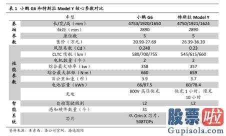 大盘走势分析南方财富：身居最卷的竞争价格段的小鹏