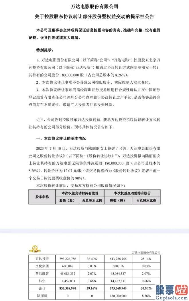 下午大盘走势预测最新 22亿非个小数目