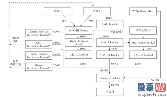 明天大盘预测-Holdings