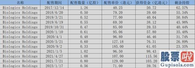 明天大盘预测-Holdings