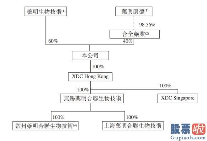 明天大盘预测-Holdings