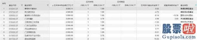 五一过后股市大盘分析 交银施罗德基金多次在资本销售市场波动之际宣布自购