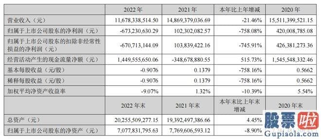 上半年大盘分析-不少投资者对顺鑫农业此次能否成功脱手依然持怀疑态度