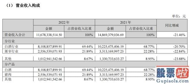 上半年大盘分析-不少投资者对顺鑫农业此次能否成功脱手依然持怀疑态度