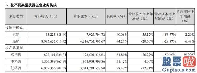 上半年大盘分析-不少投资者对顺鑫农业此次能否成功脱手依然持怀疑态度