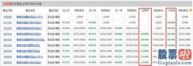 股票大盘分析图-凭借这一规模他已成为基金行业知名人物