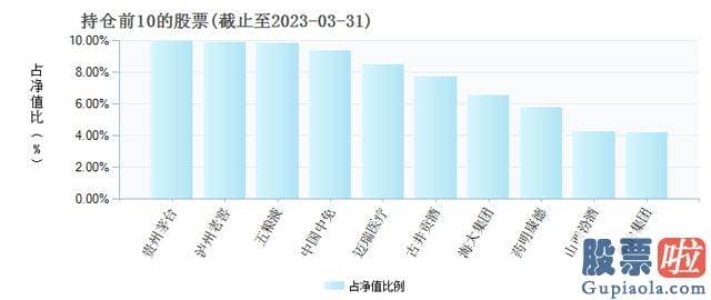 股票大盘分析图-凭借这一规模他已成为基金行业知名人物