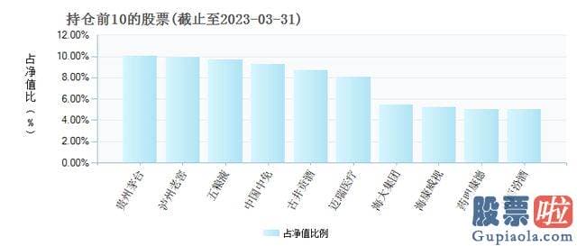 股票大盘分析图-凭借这一规模他已成为基金行业知名人物