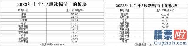 股票大盘分析图-凭借这一规模他已成为基金行业知名人物