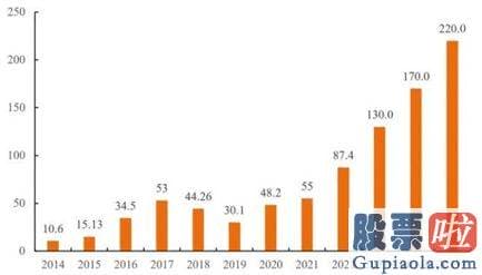 股票大盘行情分析_并没有李仙德想象得那样坚挺