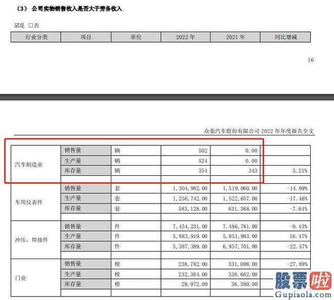 大盘走势图分析-众泰汽车表达