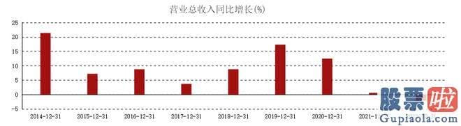 怎么预测看大盘涨跌-即便面对严格监管和法律震慑