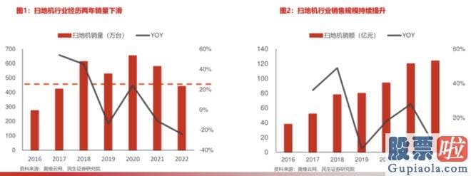 大盘指数分析预测 其实都可以聚焦到一个问题