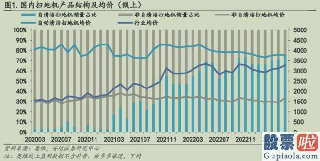 大盘指数分析预测 其实都可以聚焦到一个问题