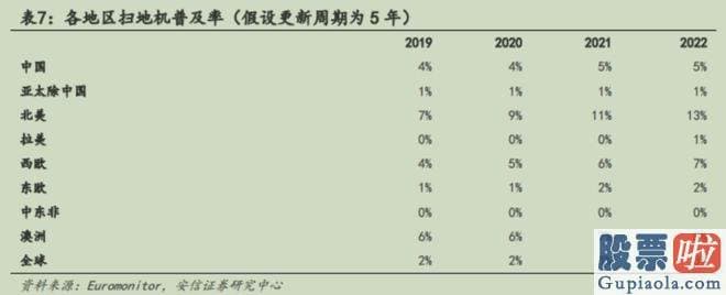 大盘指数分析预测 其实都可以聚焦到一个问题