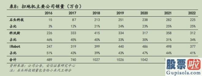 大盘指数分析预测 其实都可以聚焦到一个问题