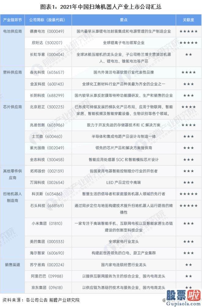 大盘指数分析预测 其实都可以聚焦到一个问题